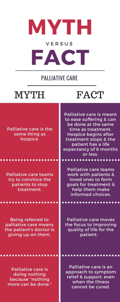 Pallative Care: Myth vs. Fact