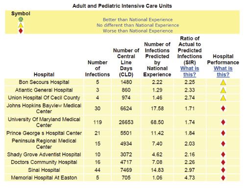 Adult and pediatric intensive unit